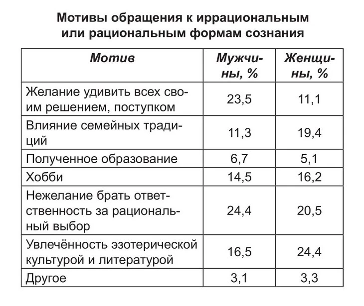 Вера в высшие силы снимает с людей личную ответственность Почему мы верим в потусторонние силы