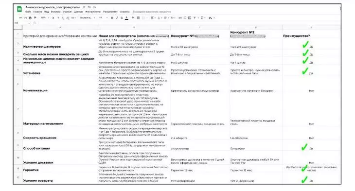 Пример таблицы с анализом конкурентов и поиском конкурентных преимуществ