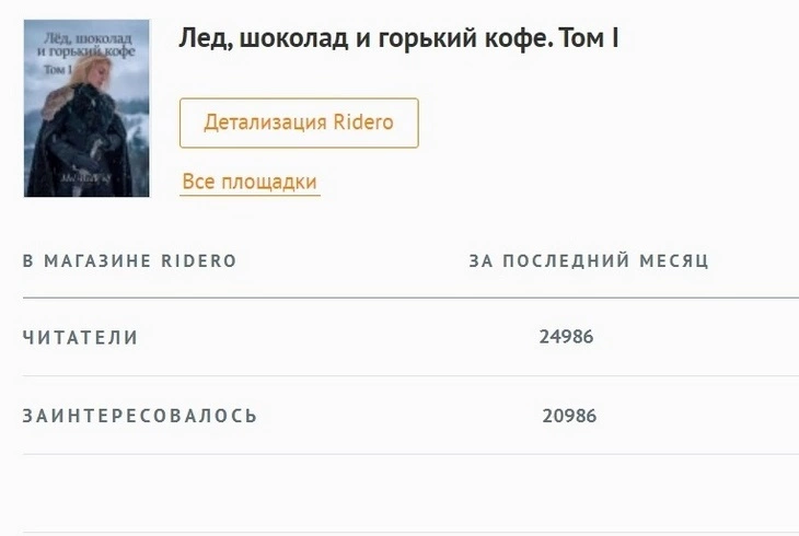 Статистика продаж первого тома «Лед, шоколад и горький кофе» за месяц Продажи книги «Лед, шоколад и горький кофе»