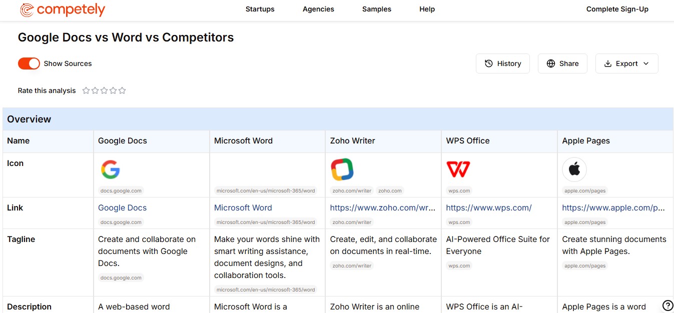 Сравнительный анализ продуктов в Competely. Сравнительный анализ Google Docs, Microsoft Word и других текстовых редакторов в сервисе Competely
