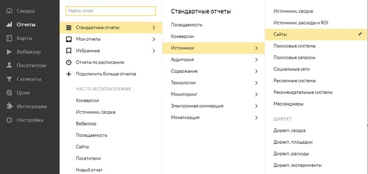 Как использовать «Яндекс.Метрику»: подробное руководство для начинающих