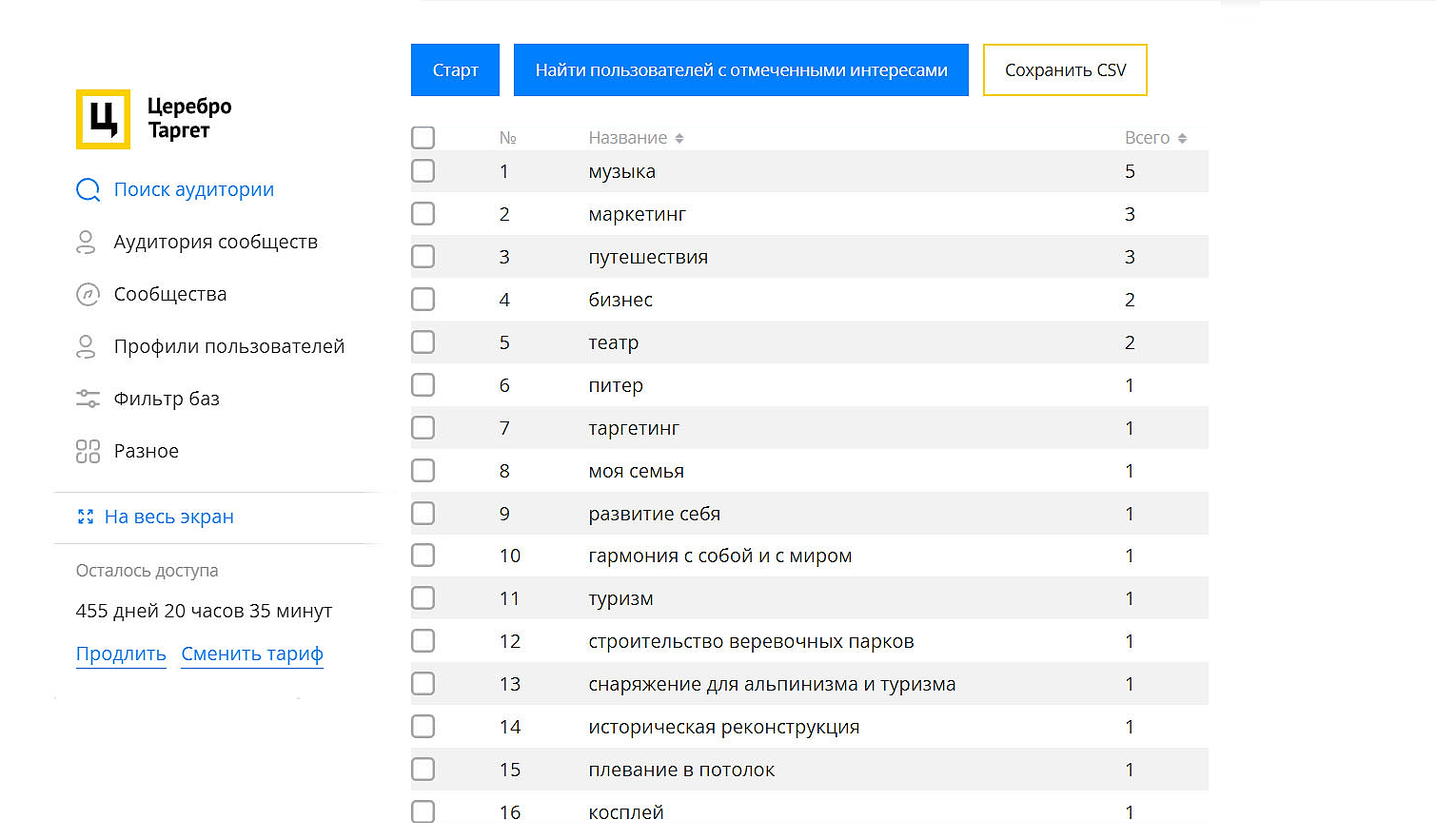 Пример отчета с интересами аудитории Отчет по интересам пользователей в Церебро Таргет