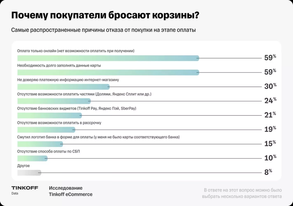 Исследование Tinkoff eCommerce Почему корзины остаются брошенными
