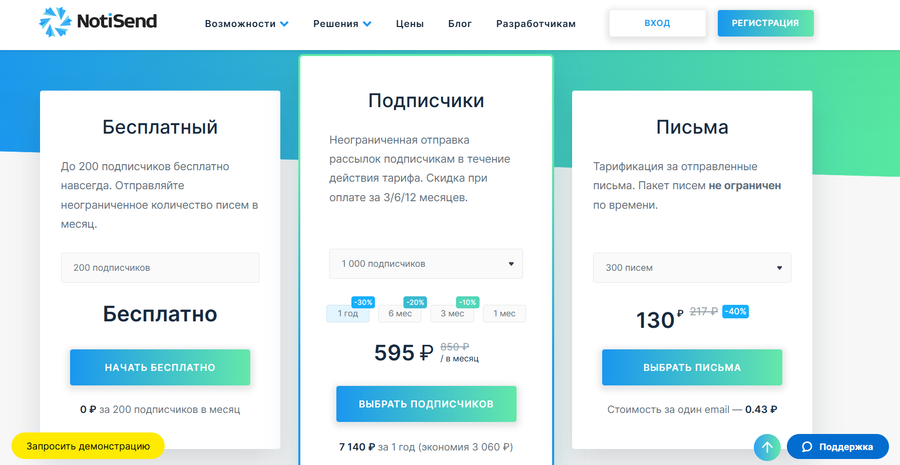 Создание email рассылок в сервисе Notisend: тарифные планы
