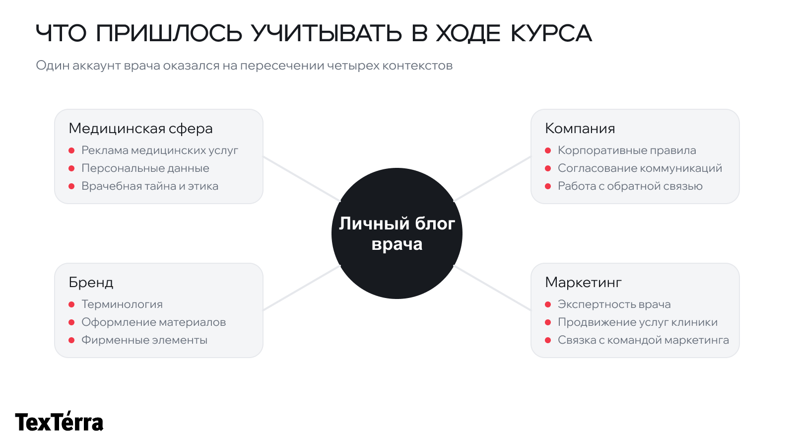 Как адаптировать корпоративный курс под компанию и сотрудников: кейс обучения врачей SMM