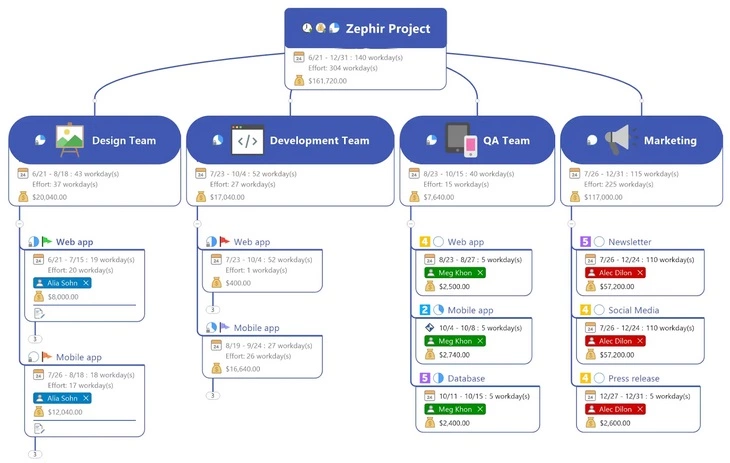 Пример карты созданной в MindManager