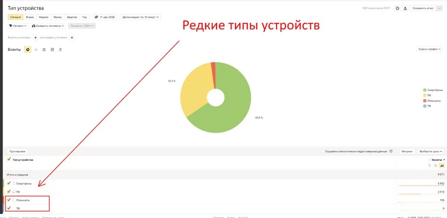 ТОП конструкторов сайтов года: как выбрать лучший конструктор сайта — Сервисы на ук-пересвет.рф