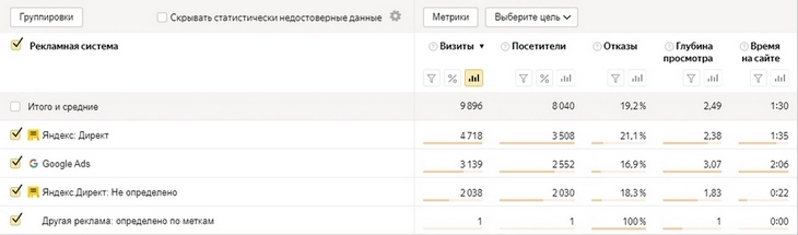 Как использовать «Яндекс.Метрику»: подробное руководство для начинающих