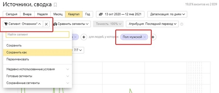 Как использовать «Яндекс.Метрику»: подробное руководство для начинающих