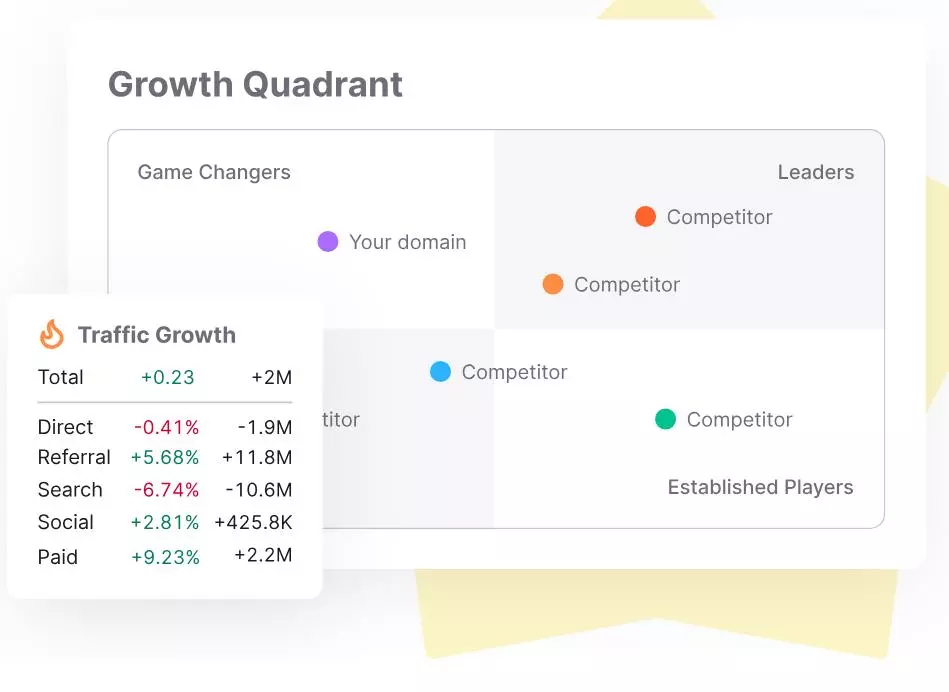 Отчёт Growth Quadrant Market Explorer