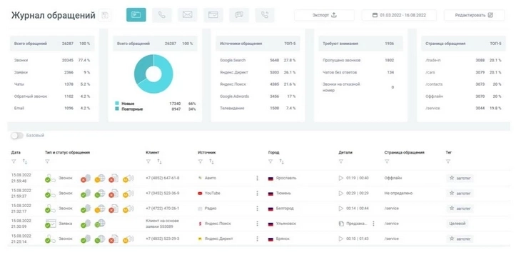 Журнал обращений Calltracking.ru
