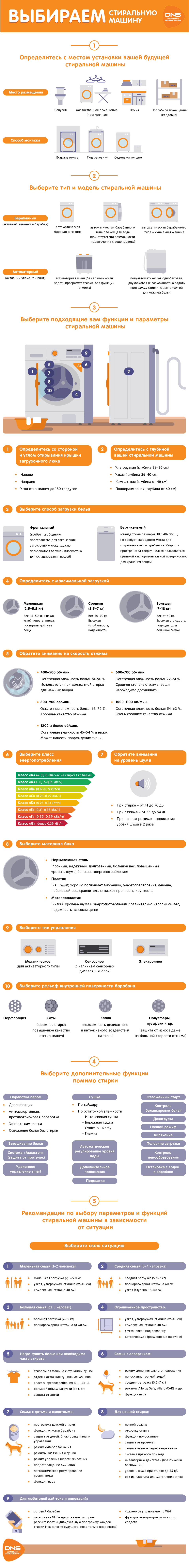 Инфографика: пример в картинках для DNS