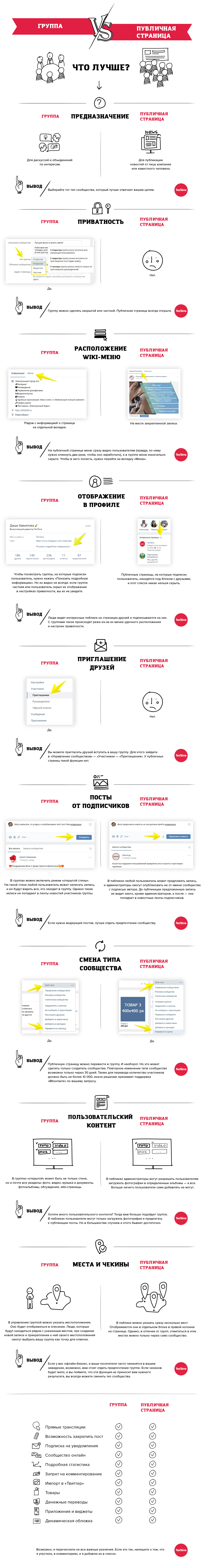 Продвижение личных страниц в ВКонтакте для бизнеса