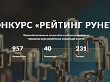 Названы «лучшие сайты Рунета 2022 года» – оценка экспертов