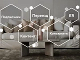 Бесцельный контент, мало вовлечения и много СTA – SMM от производителей мебели во время кризиса