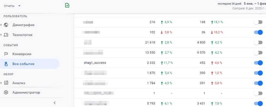 Наблюдаем срабатывание события в отчетах Google Analytics 4. Наблюдаем срабатывание события в отчетах Google Analytics 4.