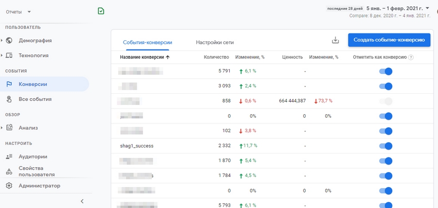 Отчет «Конверсии» содержит только заданные вами целевые события Отчет «Конверсии» содержит только заданные вами целевые события