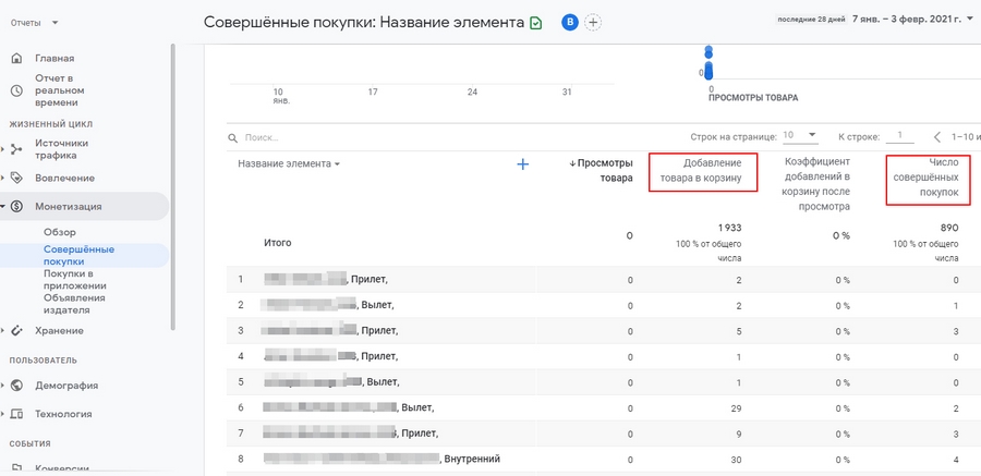 Отчет по совершенным покупкам в Google Аналитике 4 для сайта бронирования VIP-залов в аэропортах Отчет по совершенным покупкам в Google Аналитике 4 для сайта бронирования VIP-залов в аэропортах