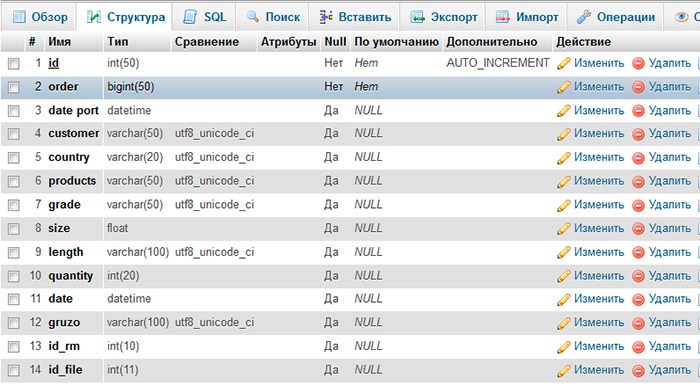 Пример структуры базы данных MySQL Пример структуры базы данных MySQL