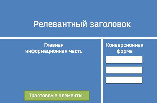 Основные элементы лендинга: релевантный заголовок, главная информационная часть, форма конверсии, трастовые элементы Основные элементы лендинга: релевантный заголовок, главная информационная часть, форма конверсии, трастовые элементы