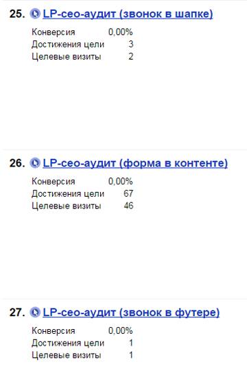 Всего лендинг сгенерил нам 71 заявку и точно стал бы виральным, если бы мы смогли отработать каждую из них Всего лендинг сгенерил нам 71 заявку и точно стал бы виральным, если бы мы смогли отработать каждую из них