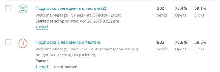 Статистика по отправленным автореспонедрам Статистика по отправленным автореспонедрам