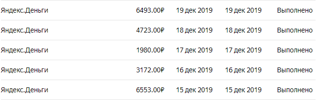 Заработок с наиболее раскрученного канала. Заработок с наиболее раскрученного канала.