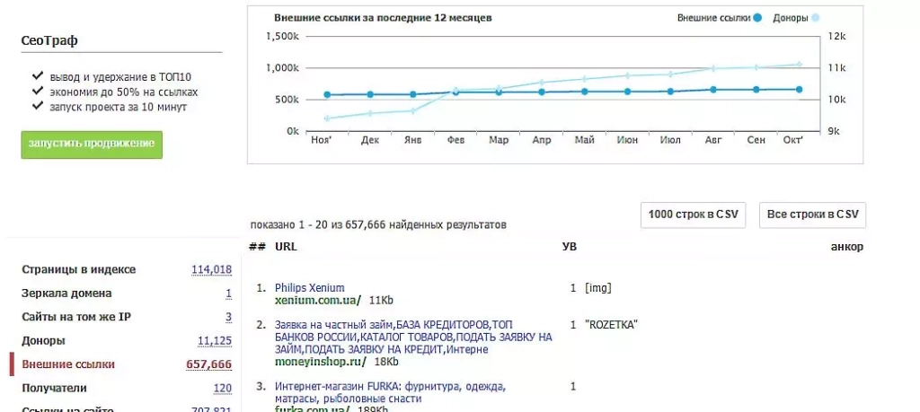 Пример отчета по ссылочному профилю Linkpad