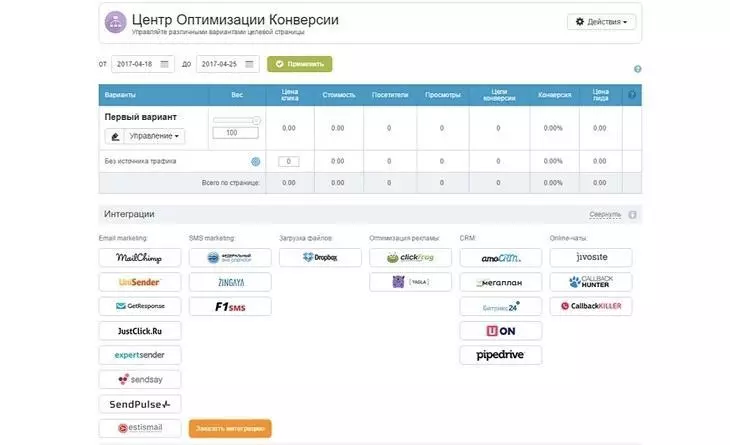 Центр Оптимизации Конверсии и доступные интеграции LPgenerator Центр Оптимизации Конверсии и доступные интеграции LPgenerator