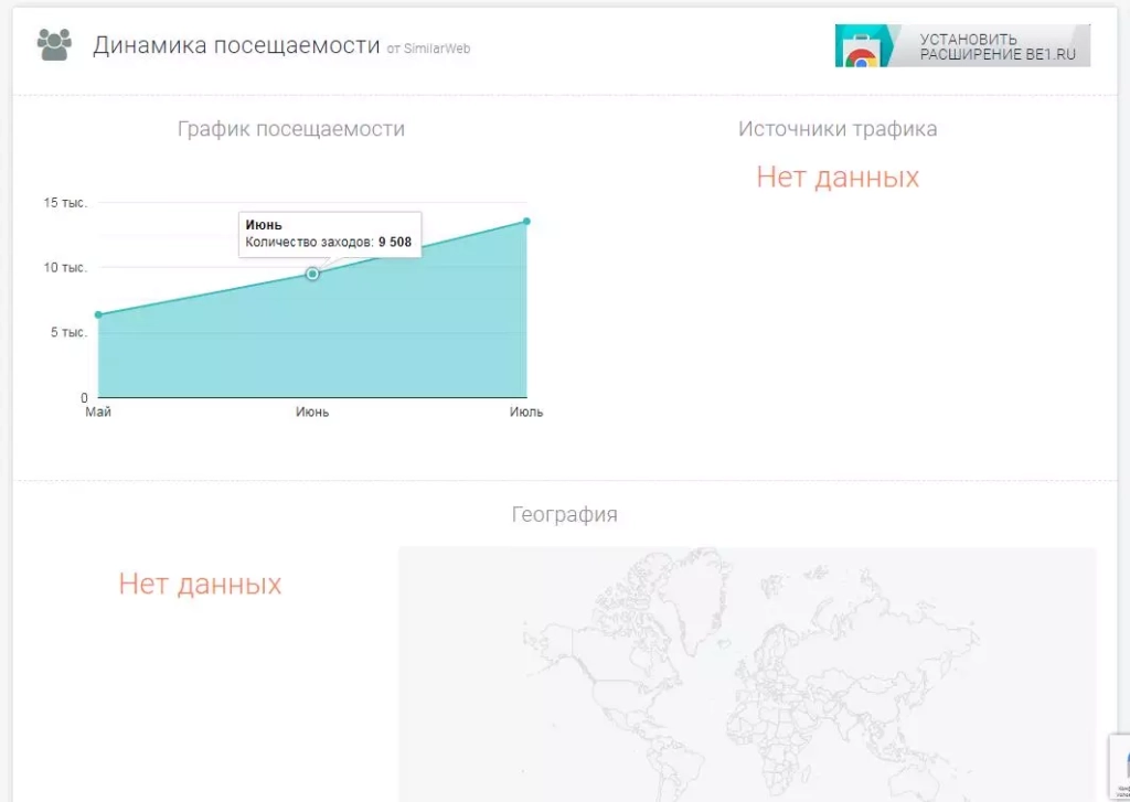 Отчет по динамике трафика для проверяемого сайта be1.ru