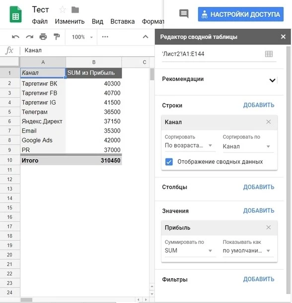 Самым прибыльным в гипотетическом салоне красоты оказалась реклама в Google Ads Как сделать сводную таблицу