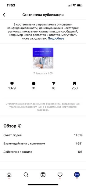 Охватили 11 тысяч врачей, объясняя тонкости нового СанПиНа Статистика в аккаунте медицинской тематики в Instagram
