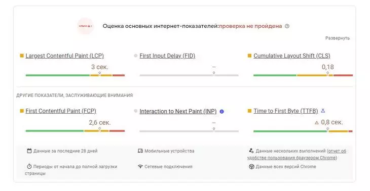 Определяем фактическую производительность сайта Google PageSpeed Insights