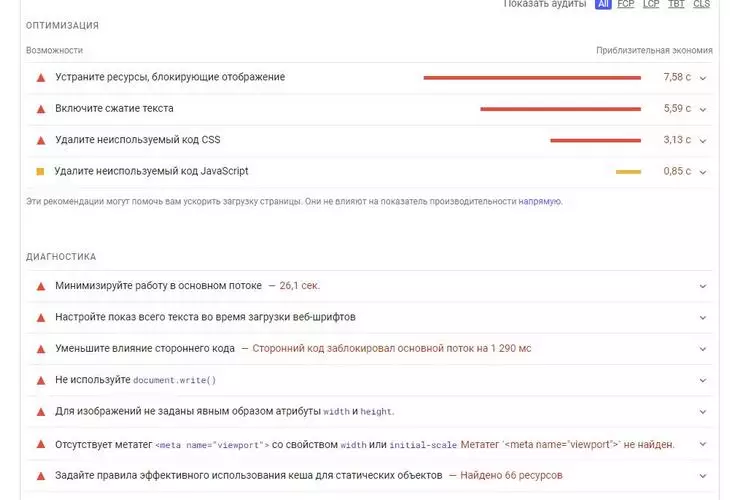 Определяем фактическую производительность сайта Google PageSpeed Insights