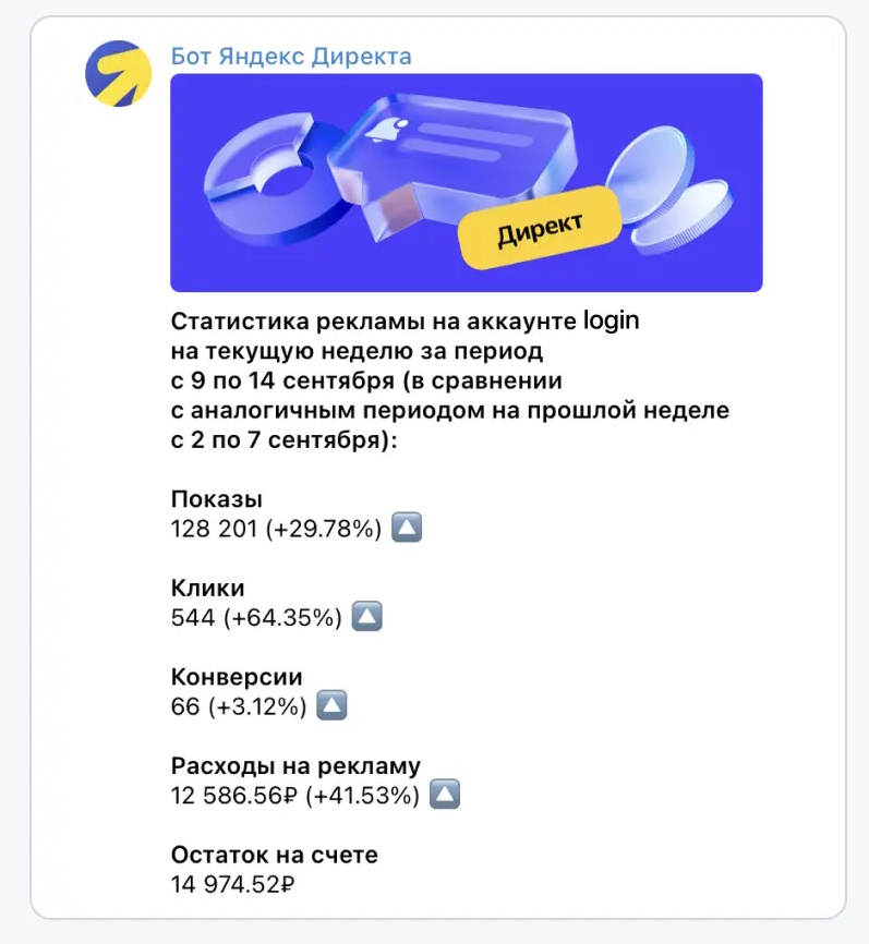 Яндекс Директ теперь можно отследить через Telegram Статистика Яндекс Директа через Telegram