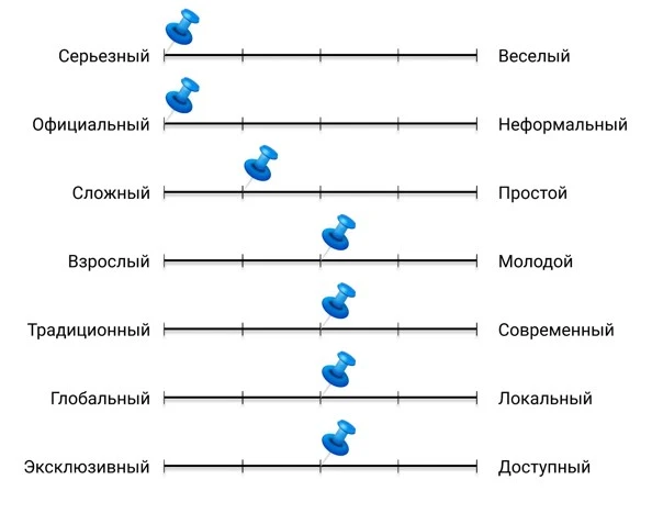 Разработка тональности бренда 9.webp