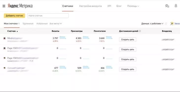 Как запускать рекламу в «Яндекс.Директ» в 2022 года — полный гайд Как запускать рекламу в «Яндекс.Директ» в 2022 года — полный гайд
