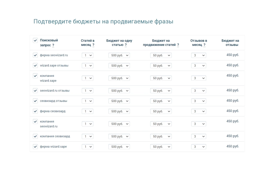 Seowizard – сервис использующий автоматическую закупку ссылок Seowizard – сервис использующий автоматическую закупку ссылок