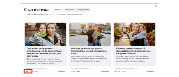 CTR обложек историй с заголовками от первого лица иногда доходил до 4 % и выше Сторителлинг в «Дзене»