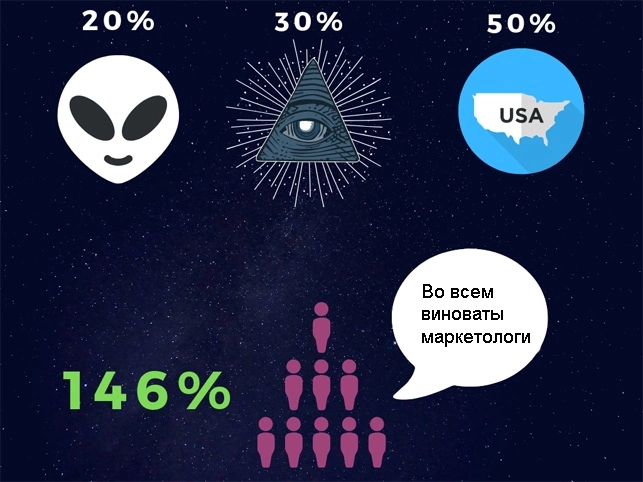 Инфографика в Canva Инфографика в Canva
