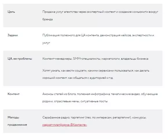 Просто продвижение — это не цель Просто продвижение — это не цель