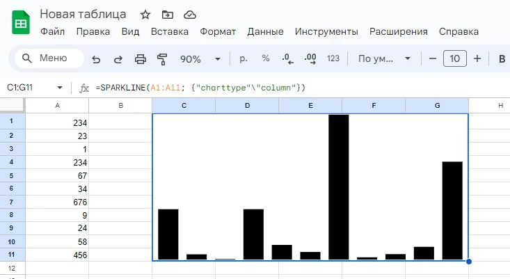 Результат работы команды SPARKLINE Как сделать график