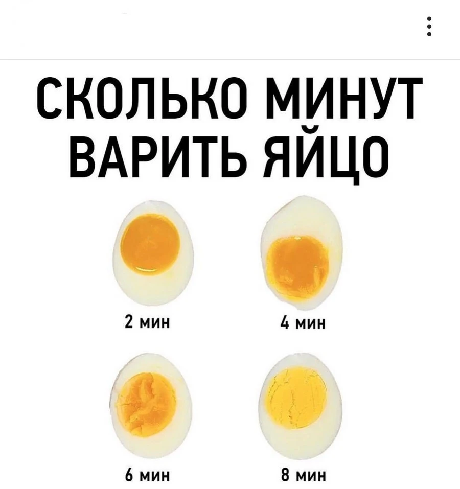 Наглядная кулинарная инфографика, полезная и понятная Пример инфографики