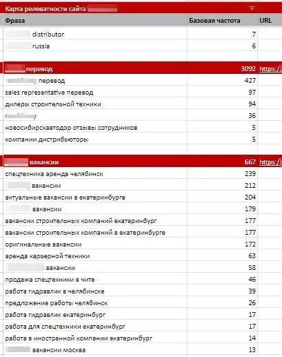 Пример карты релевантности Карта релевантности