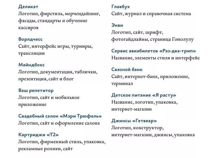 Портфолио Бюро Горбунова Портфолио Бюро Горбунова