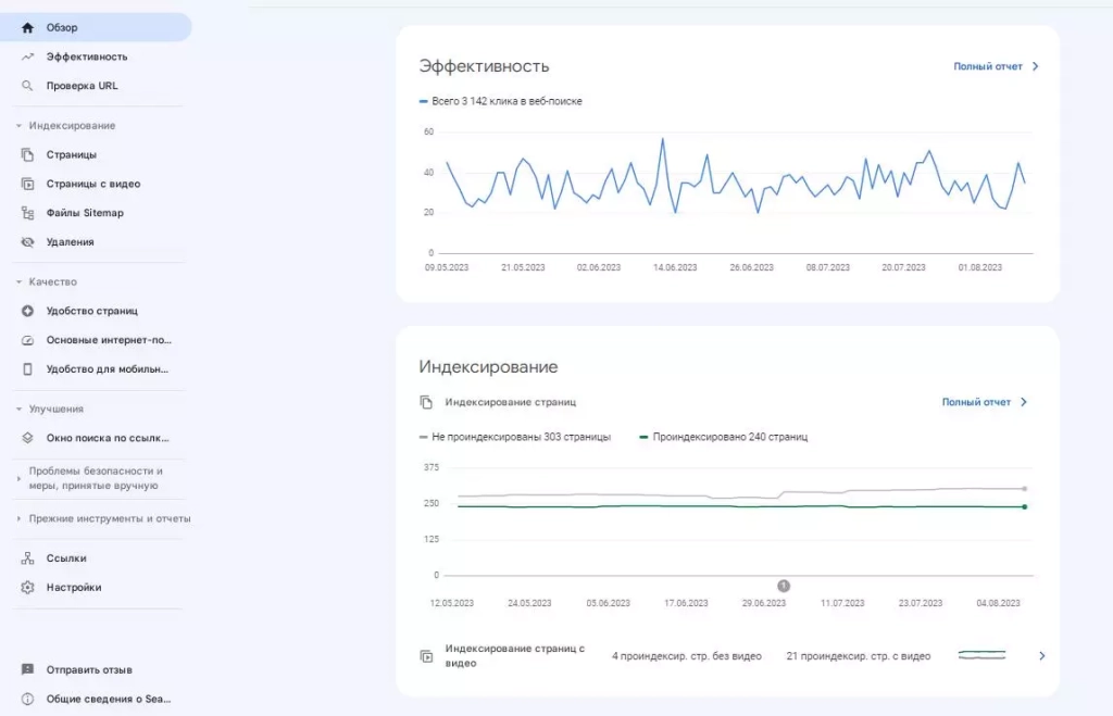 Дашборд Google Search Console Google Search Console
