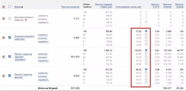Как запускать рекламу в «Яндекс.Директ» в 2022 года — полный гайд Как запускать рекламу в «Яндекс.Директ» в 2022 года — полный гайд