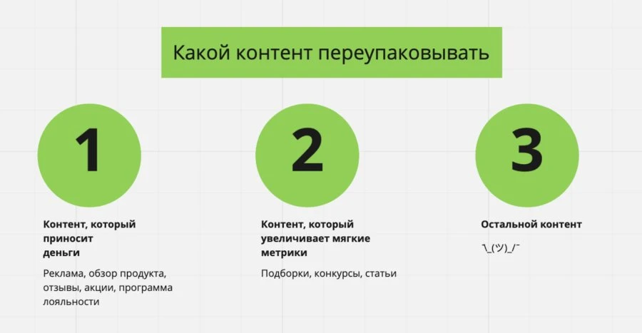 Какой контент переупаковывать? Техники переупаковки контента