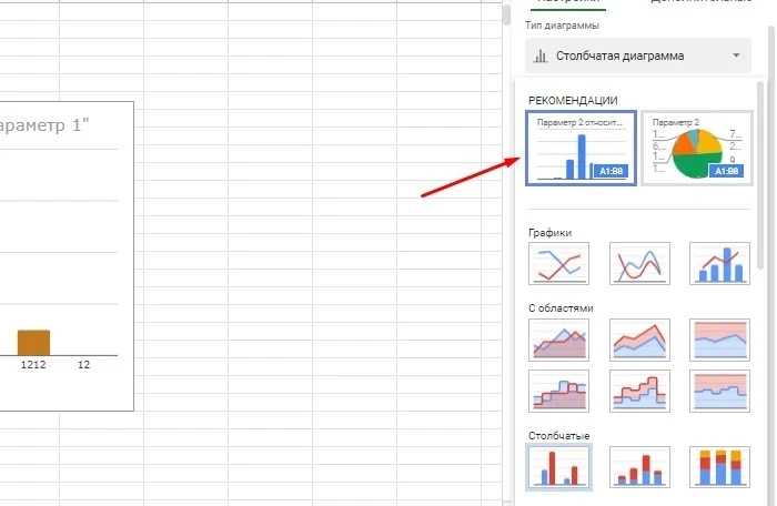 Можно воспользоваться рекомендациями Виды диаграмм в Google Sheets