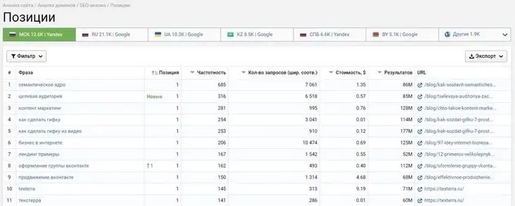 Скриншот сервиса Serpstat Серпстат